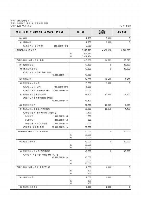 294페이지