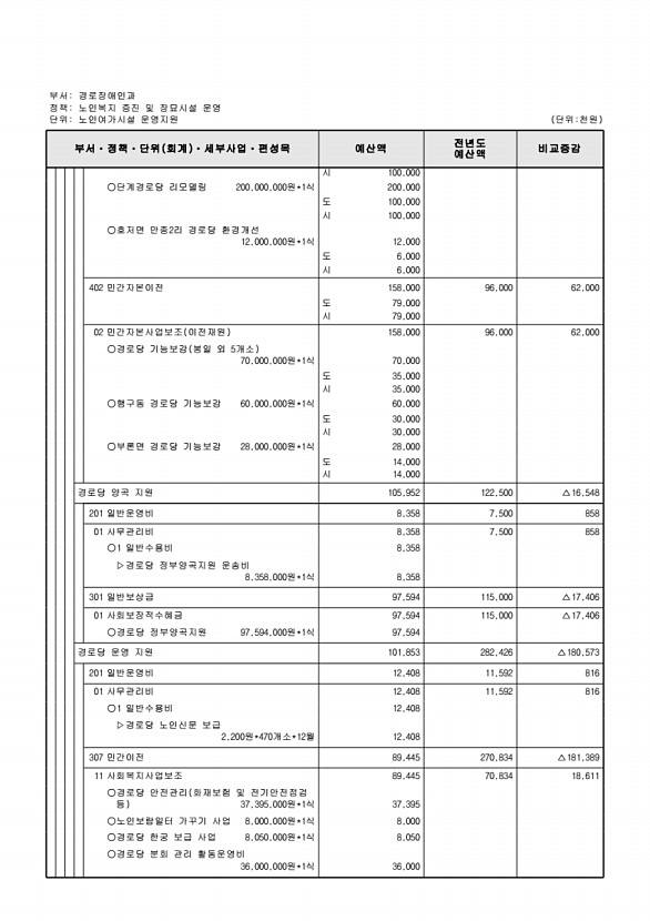 296페이지