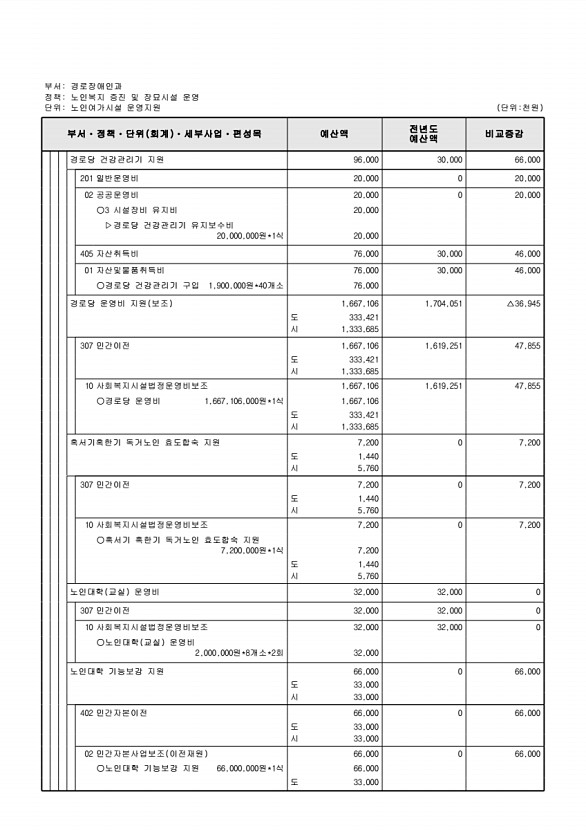 297페이지