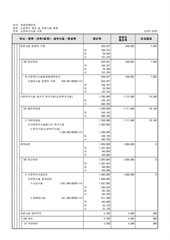 300페이지