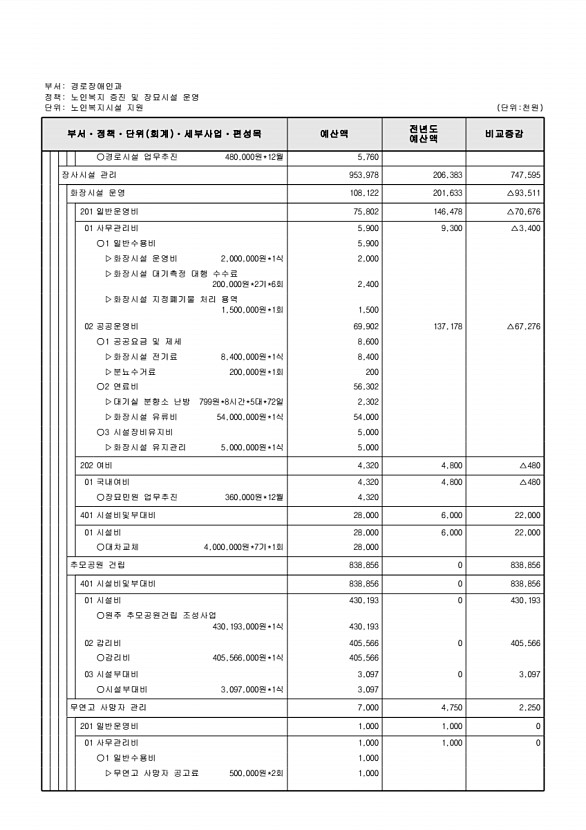 301페이지