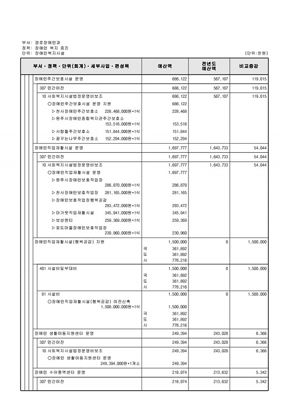 309페이지