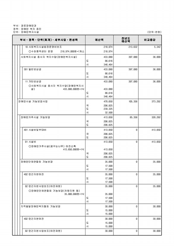 310페이지