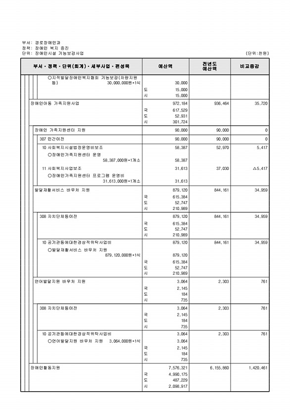 311페이지