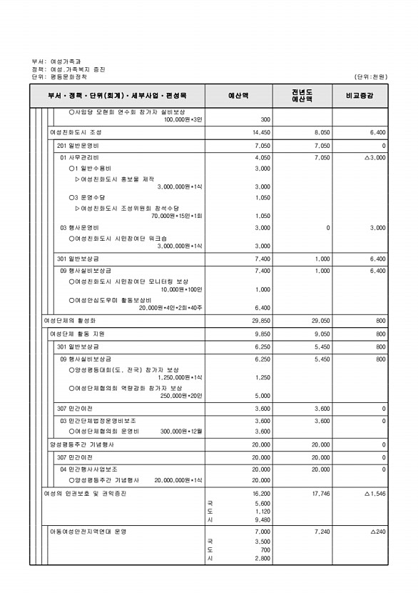 322페이지