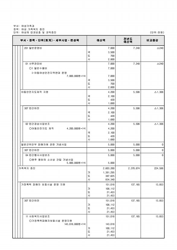 323페이지