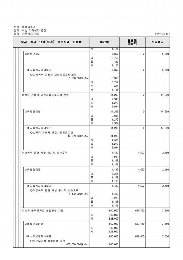 327페이지