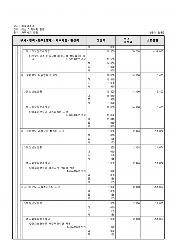 329페이지