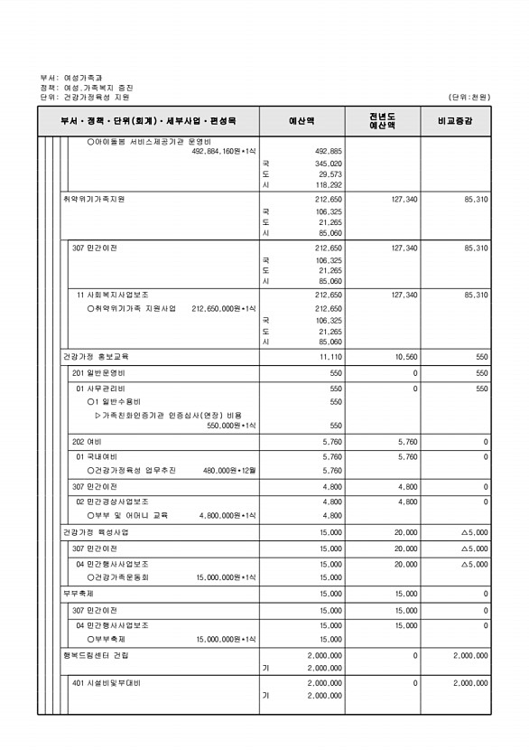 331페이지