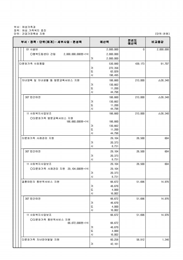 332페이지