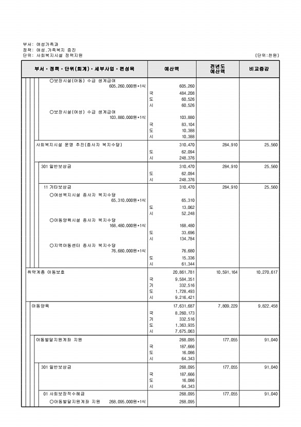 335페이지