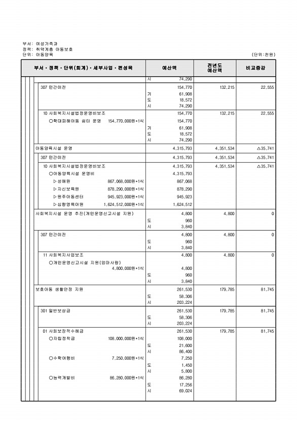 338페이지