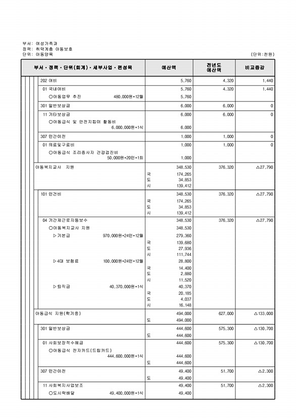 340페이지