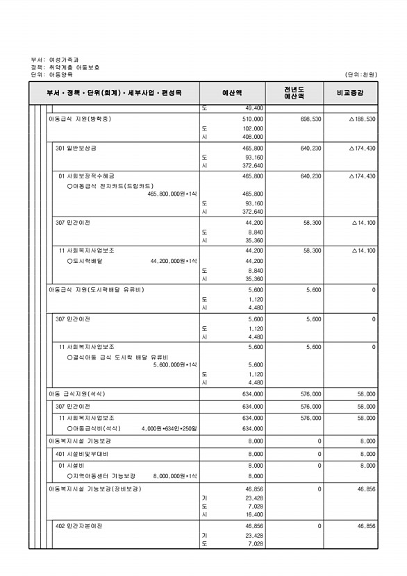 341페이지