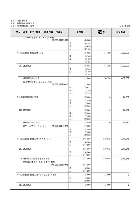 344페이지