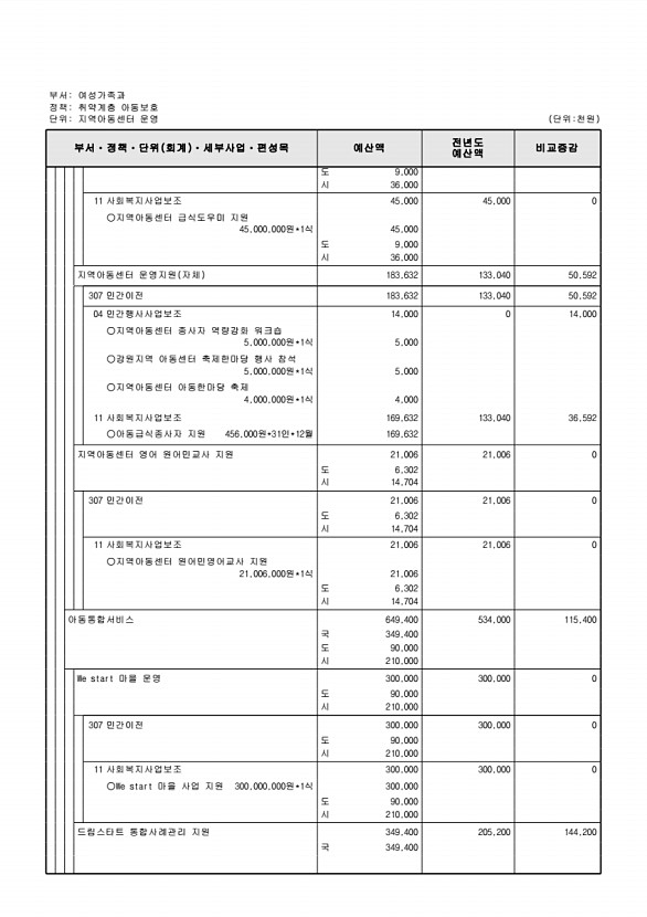 345페이지