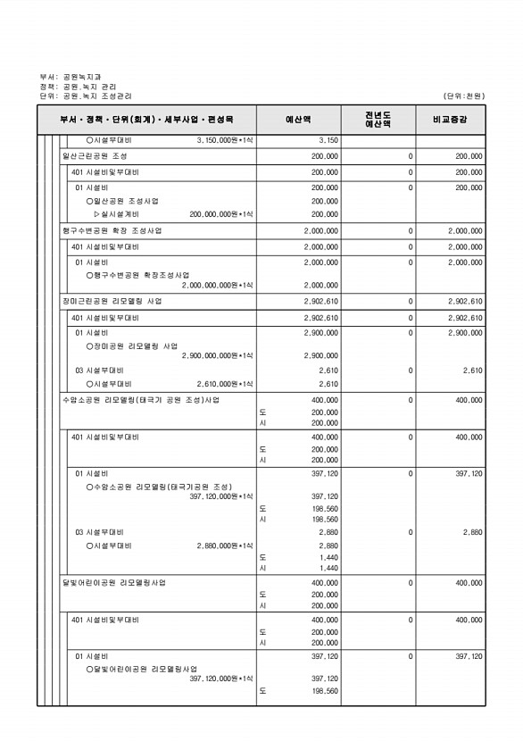 380페이지