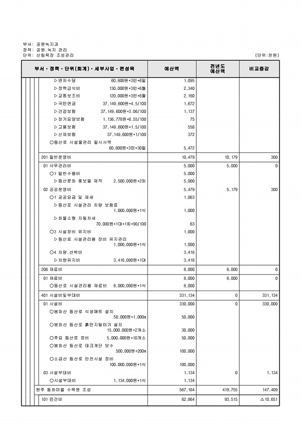 382페이지