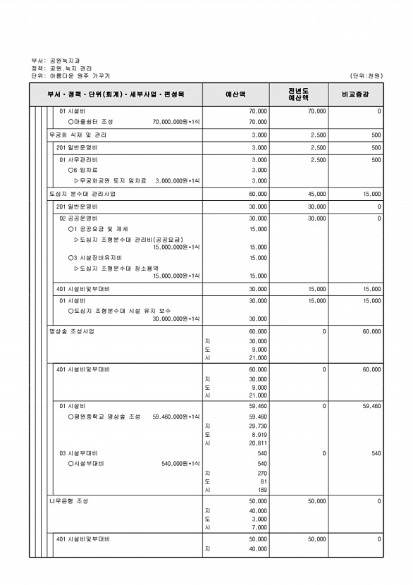 388페이지