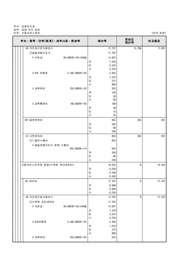 392페이지