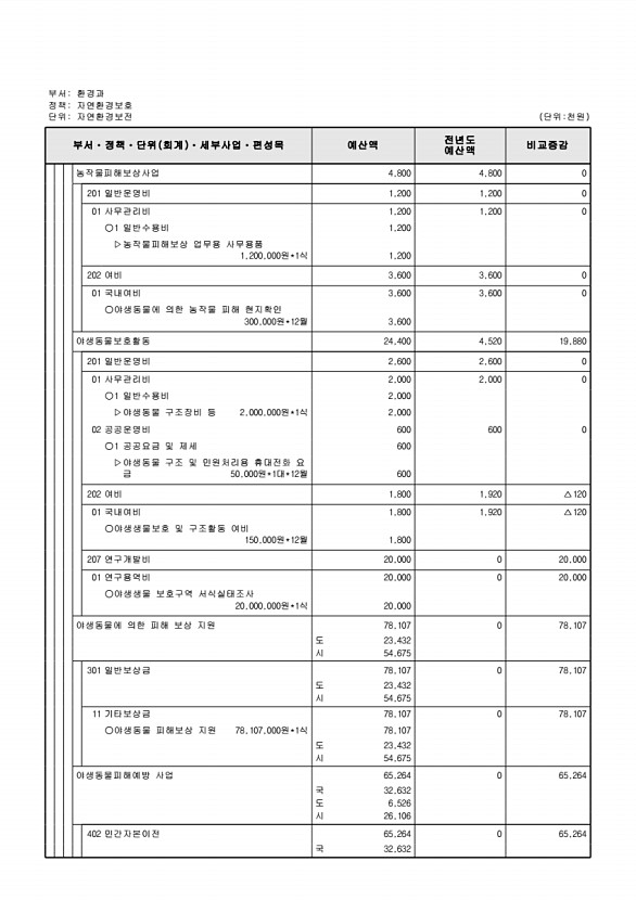 396페이지