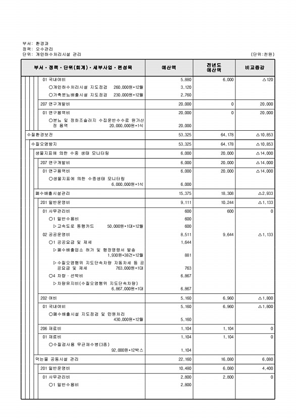 400페이지