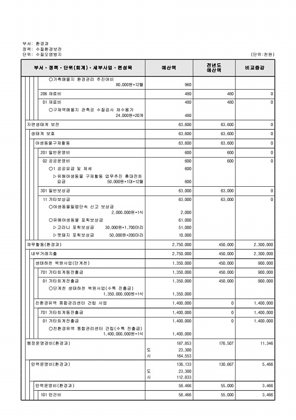 402페이지