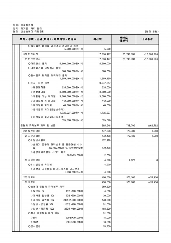 405페이지