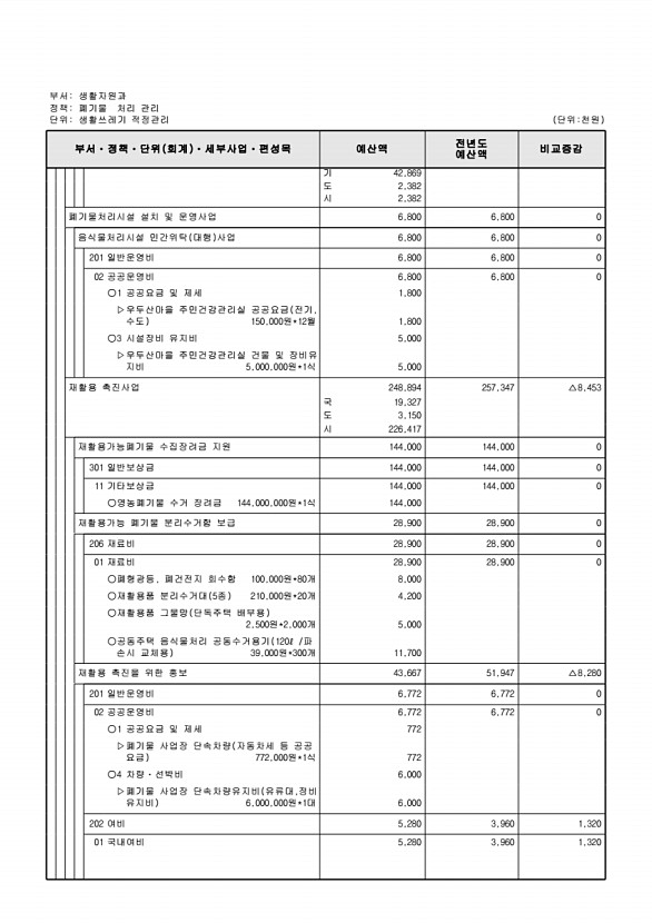 408페이지