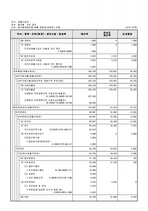 410페이지