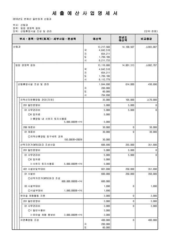 412페이지