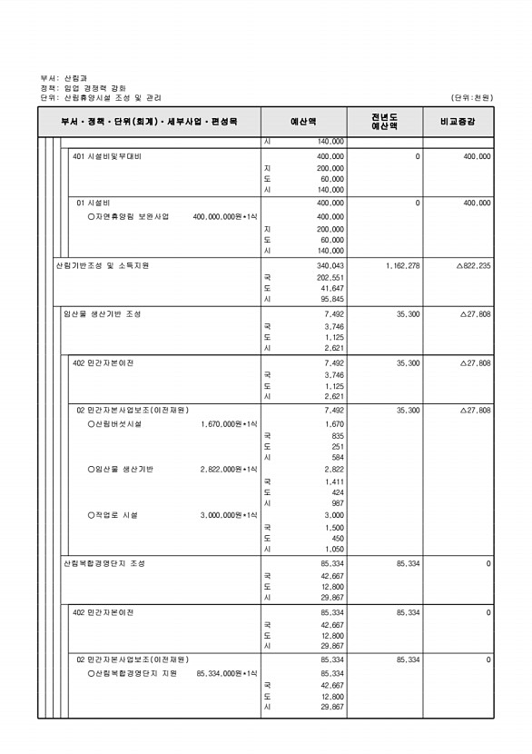 413페이지