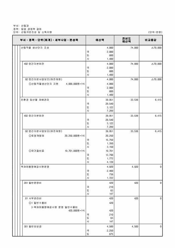 414페이지