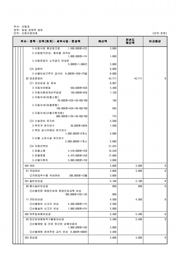 418페이지