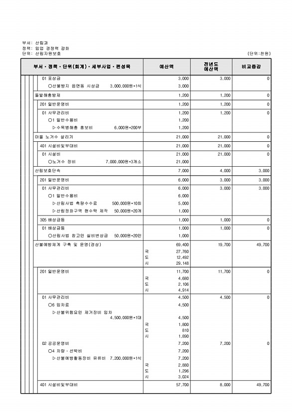 419페이지