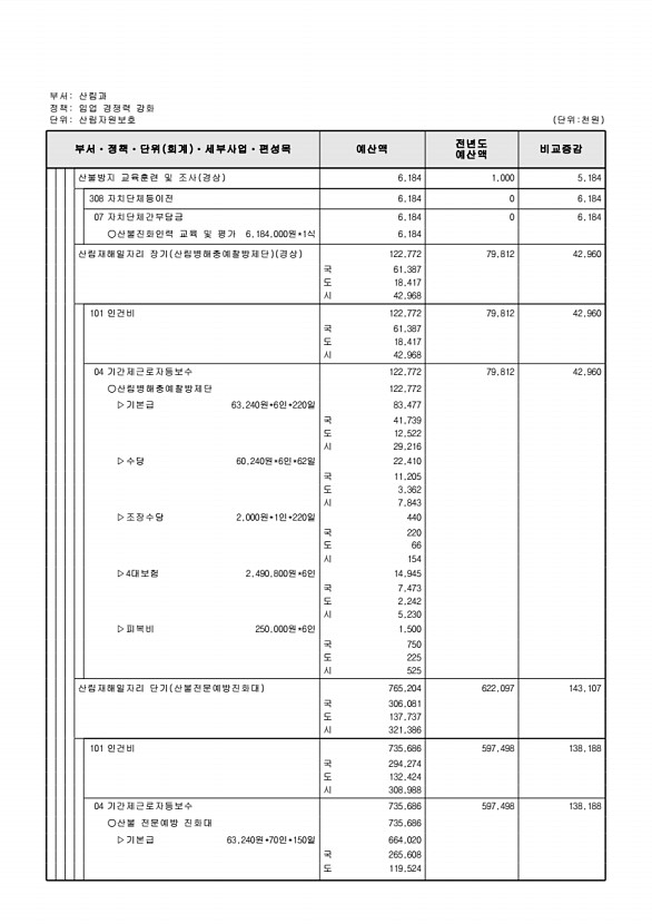 422페이지