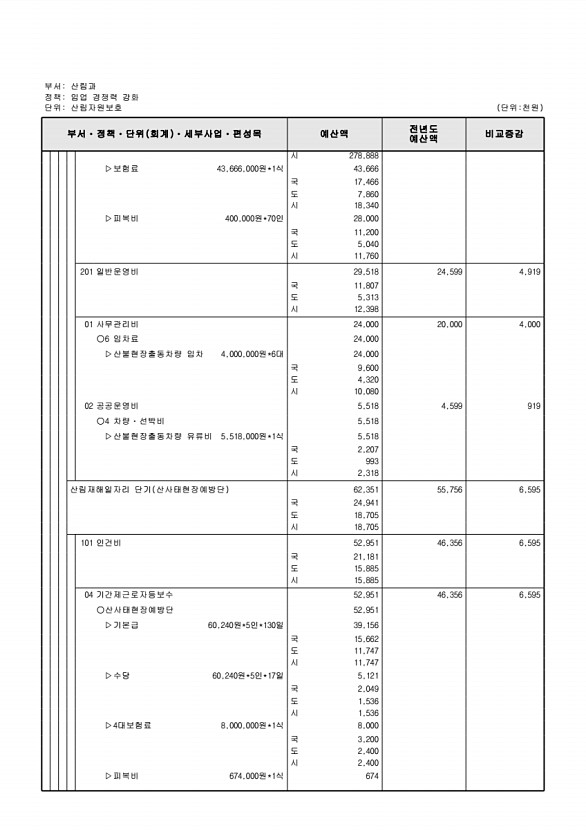 423페이지