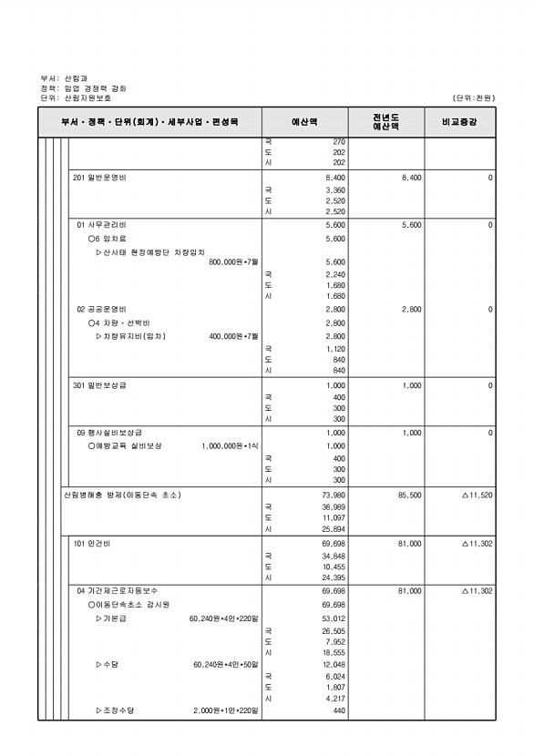 424페이지