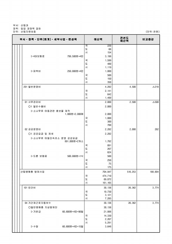 425페이지