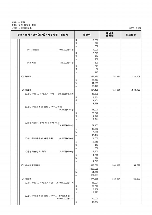 426페이지