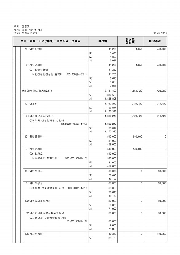 428페이지