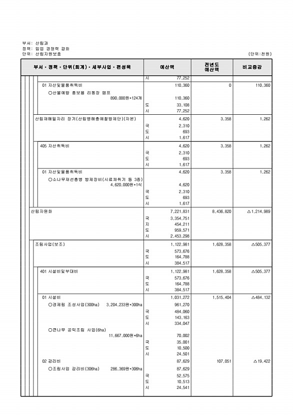 429페이지