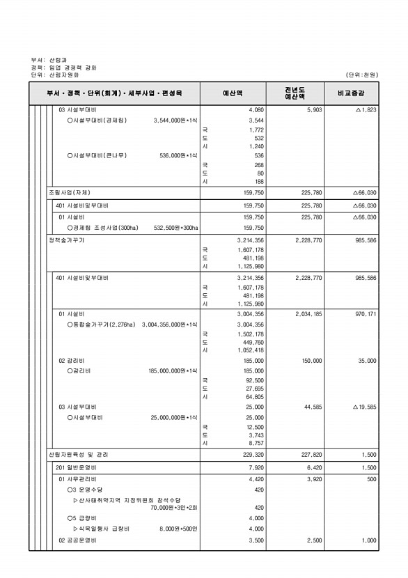 430페이지