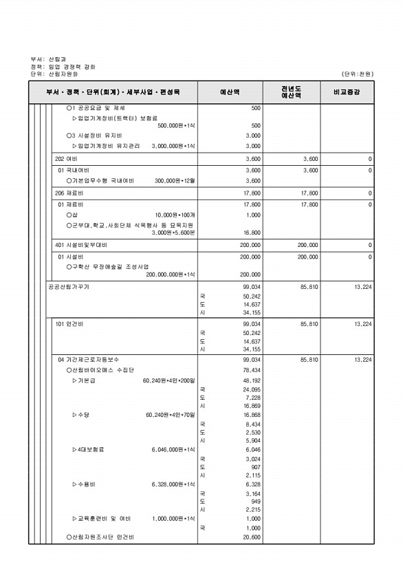 431페이지