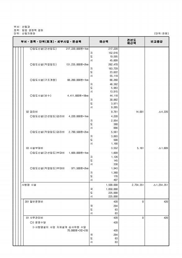 433페이지