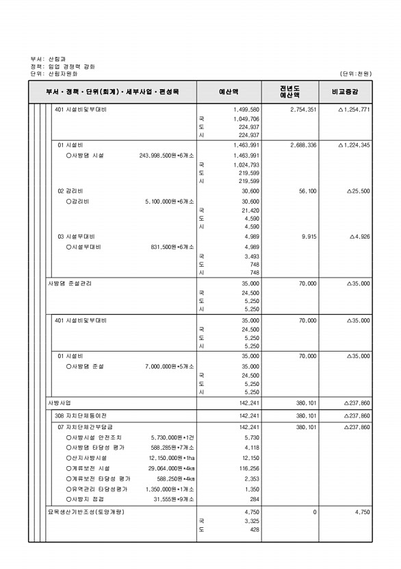 434페이지