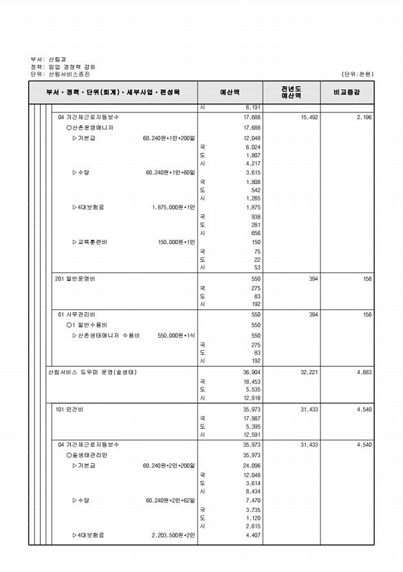 436페이지