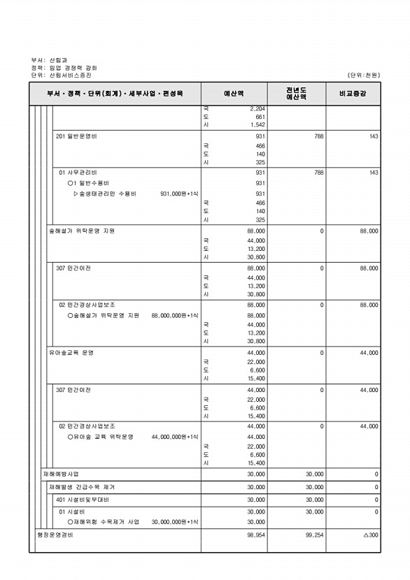 437페이지