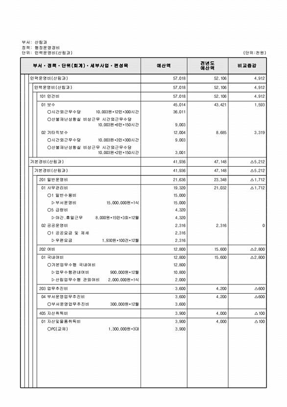 438페이지