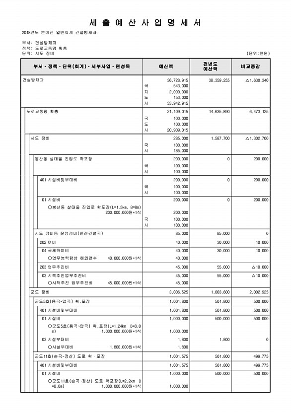 439페이지